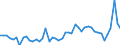 CN 3814 /Exports /Unit = Prices (Euro/ton) /Partner: Denmark /Reporter: Eur27_2020 /3814:Organic Composite Solvents and Thinners, N.e.s.; Prepared Paint or Varnish Removers (Excl. Nail Varnish Remover)