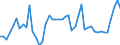 CN 3814 /Exports /Unit = Prices (Euro/ton) /Partner: Portugal /Reporter: Eur27_2020 /3814:Organic Composite Solvents and Thinners, N.e.s.; Prepared Paint or Varnish Removers (Excl. Nail Varnish Remover)