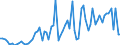 KN 3814 /Exporte /Einheit = Preise (Euro/Tonne) /Partnerland: Ver.koenigreich(Nordirland) /Meldeland: Eur27_2020 /3814:LÃ¶semittel und VerdÃ¼nnungsmittel, Organisch, Zusammengesetzt, A.n.g.; Zubereitungen zum Entfernen von Farben Oder Lacken (Ausg. Nagellackentferner)