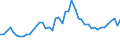 CN 3814 /Exports /Unit = Prices (Euro/ton) /Partner: Canary /Reporter: Eur27_2020 /3814:Organic Composite Solvents and Thinners, N.e.s.; Prepared Paint or Varnish Removers (Excl. Nail Varnish Remover)