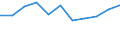 KN 3814 /Exporte /Einheit = Preise (Euro/Tonne) /Partnerland: Ceuta und Melilla /Meldeland: Eur27 /3814:LÃ¶semittel und VerdÃ¼nnungsmittel, Organisch, Zusammengesetzt, A.n.g.; Zubereitungen zum Entfernen von Farben Oder Lacken (Ausg. Nagellackentferner)