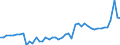 CN 3814 /Exports /Unit = Prices (Euro/ton) /Partner: Sweden /Reporter: Eur27_2020 /3814:Organic Composite Solvents and Thinners, N.e.s.; Prepared Paint or Varnish Removers (Excl. Nail Varnish Remover)
