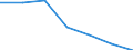 KN 3814 /Exporte /Einheit = Preise (Euro/Tonne) /Partnerland: Schweiz /Meldeland: Eur27 /3814:LÃ¶semittel und VerdÃ¼nnungsmittel, Organisch, Zusammengesetzt, A.n.g.; Zubereitungen zum Entfernen von Farben Oder Lacken (Ausg. Nagellackentferner)