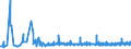 KN 3814 /Exporte /Einheit = Preise (Euro/Tonne) /Partnerland: Liechtenstein /Meldeland: Eur27_2020 /3814:LÃ¶semittel und VerdÃ¼nnungsmittel, Organisch, Zusammengesetzt, A.n.g.; Zubereitungen zum Entfernen von Farben Oder Lacken (Ausg. Nagellackentferner)
