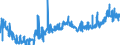 KN 3814 /Exporte /Einheit = Preise (Euro/Tonne) /Partnerland: Schweiz /Meldeland: Eur27_2020 /3814:LÃ¶semittel und VerdÃ¼nnungsmittel, Organisch, Zusammengesetzt, A.n.g.; Zubereitungen zum Entfernen von Farben Oder Lacken (Ausg. Nagellackentferner)