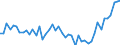 CN 3814 /Exports /Unit = Prices (Euro/ton) /Partner: Andorra /Reporter: Eur27_2020 /3814:Organic Composite Solvents and Thinners, N.e.s.; Prepared Paint or Varnish Removers (Excl. Nail Varnish Remover)