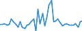 CN 3814 /Exports /Unit = Prices (Euro/ton) /Partner: Gibraltar /Reporter: Eur27_2020 /3814:Organic Composite Solvents and Thinners, N.e.s.; Prepared Paint or Varnish Removers (Excl. Nail Varnish Remover)