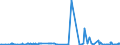 KN 3814 /Exporte /Einheit = Preise (Euro/Tonne) /Partnerland: San Marino /Meldeland: Eur27_2020 /3814:LÃ¶semittel und VerdÃ¼nnungsmittel, Organisch, Zusammengesetzt, A.n.g.; Zubereitungen zum Entfernen von Farben Oder Lacken (Ausg. Nagellackentferner)