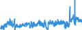 KN 3814 /Exporte /Einheit = Preise (Euro/Tonne) /Partnerland: Litauen /Meldeland: Eur27_2020 /3814:LÃ¶semittel und VerdÃ¼nnungsmittel, Organisch, Zusammengesetzt, A.n.g.; Zubereitungen zum Entfernen von Farben Oder Lacken (Ausg. Nagellackentferner)