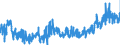 KN 3814 /Exporte /Einheit = Preise (Euro/Tonne) /Partnerland: Polen /Meldeland: Eur27_2020 /3814:LÃ¶semittel und VerdÃ¼nnungsmittel, Organisch, Zusammengesetzt, A.n.g.; Zubereitungen zum Entfernen von Farben Oder Lacken (Ausg. Nagellackentferner)