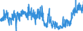KN 3814 /Exporte /Einheit = Preise (Euro/Tonne) /Partnerland: Ungarn /Meldeland: Eur27_2020 /3814:LÃ¶semittel und VerdÃ¼nnungsmittel, Organisch, Zusammengesetzt, A.n.g.; Zubereitungen zum Entfernen von Farben Oder Lacken (Ausg. Nagellackentferner)