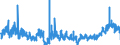 KN 3814 /Exporte /Einheit = Preise (Euro/Tonne) /Partnerland: Rumaenien /Meldeland: Eur27_2020 /3814:LÃ¶semittel und VerdÃ¼nnungsmittel, Organisch, Zusammengesetzt, A.n.g.; Zubereitungen zum Entfernen von Farben Oder Lacken (Ausg. Nagellackentferner)