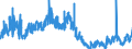 KN 3814 /Exporte /Einheit = Preise (Euro/Tonne) /Partnerland: Ukraine /Meldeland: Eur27_2020 /3814:LÃ¶semittel und VerdÃ¼nnungsmittel, Organisch, Zusammengesetzt, A.n.g.; Zubereitungen zum Entfernen von Farben Oder Lacken (Ausg. Nagellackentferner)
