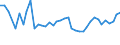 CN 3814 /Exports /Unit = Prices (Euro/ton) /Partner: Georgia /Reporter: Eur27_2020 /3814:Organic Composite Solvents and Thinners, N.e.s.; Prepared Paint or Varnish Removers (Excl. Nail Varnish Remover)