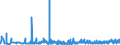 KN 3814 /Exporte /Einheit = Preise (Euro/Tonne) /Partnerland: Georgien /Meldeland: Eur27_2020 /3814:LÃ¶semittel und VerdÃ¼nnungsmittel, Organisch, Zusammengesetzt, A.n.g.; Zubereitungen zum Entfernen von Farben Oder Lacken (Ausg. Nagellackentferner)