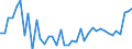 CN 3814 /Exports /Unit = Prices (Euro/ton) /Partner: Kasakhstan /Reporter: Eur27_2020 /3814:Organic Composite Solvents and Thinners, N.e.s.; Prepared Paint or Varnish Removers (Excl. Nail Varnish Remover)