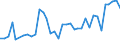 CN 3814 /Exports /Unit = Prices (Euro/ton) /Partner: Turkmenistan /Reporter: Eur27_2020 /3814:Organic Composite Solvents and Thinners, N.e.s.; Prepared Paint or Varnish Removers (Excl. Nail Varnish Remover)