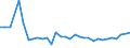 CN 3814 /Exports /Unit = Prices (Euro/ton) /Partner: Tadjikistan /Reporter: Eur27_2020 /3814:Organic Composite Solvents and Thinners, N.e.s.; Prepared Paint or Varnish Removers (Excl. Nail Varnish Remover)