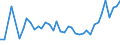 CN 3814 /Exports /Unit = Prices (Euro/ton) /Partner: Kyrghistan /Reporter: Eur27_2020 /3814:Organic Composite Solvents and Thinners, N.e.s.; Prepared Paint or Varnish Removers (Excl. Nail Varnish Remover)