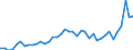 CN 3814 /Exports /Unit = Prices (Euro/ton) /Partner: Slovenia /Reporter: Eur27_2020 /3814:Organic Composite Solvents and Thinners, N.e.s.; Prepared Paint or Varnish Removers (Excl. Nail Varnish Remover)