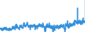KN 3814 /Exporte /Einheit = Preise (Euro/Tonne) /Partnerland: Slowenien /Meldeland: Eur27_2020 /3814:LÃ¶semittel und VerdÃ¼nnungsmittel, Organisch, Zusammengesetzt, A.n.g.; Zubereitungen zum Entfernen von Farben Oder Lacken (Ausg. Nagellackentferner)