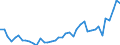 CN 3814 /Exports /Unit = Prices (Euro/ton) /Partner: Croatia /Reporter: Eur27_2020 /3814:Organic Composite Solvents and Thinners, N.e.s.; Prepared Paint or Varnish Removers (Excl. Nail Varnish Remover)