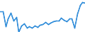 CN 3814 /Exports /Unit = Prices (Euro/ton) /Partner: For.jrep.mac /Reporter: Eur27_2020 /3814:Organic Composite Solvents and Thinners, N.e.s.; Prepared Paint or Varnish Removers (Excl. Nail Varnish Remover)