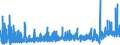 KN 3814 /Exporte /Einheit = Preise (Euro/Tonne) /Partnerland: Ehem.jug.rep.mazed /Meldeland: Eur27_2020 /3814:LÃ¶semittel und VerdÃ¼nnungsmittel, Organisch, Zusammengesetzt, A.n.g.; Zubereitungen zum Entfernen von Farben Oder Lacken (Ausg. Nagellackentferner)