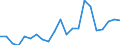 CN 3814 /Exports /Unit = Prices (Euro/ton) /Partner: Montenegro /Reporter: Eur27_2020 /3814:Organic Composite Solvents and Thinners, N.e.s.; Prepared Paint or Varnish Removers (Excl. Nail Varnish Remover)