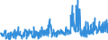 KN 3814 /Exporte /Einheit = Preise (Euro/Tonne) /Partnerland: Montenegro /Meldeland: Eur27_2020 /3814:LÃ¶semittel und VerdÃ¼nnungsmittel, Organisch, Zusammengesetzt, A.n.g.; Zubereitungen zum Entfernen von Farben Oder Lacken (Ausg. Nagellackentferner)