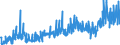 KN 3814 /Exporte /Einheit = Preise (Euro/Tonne) /Partnerland: Serbien /Meldeland: Eur27_2020 /3814:LÃ¶semittel und VerdÃ¼nnungsmittel, Organisch, Zusammengesetzt, A.n.g.; Zubereitungen zum Entfernen von Farben Oder Lacken (Ausg. Nagellackentferner)
