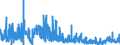 KN 3814 /Exporte /Einheit = Preise (Euro/Tonne) /Partnerland: Tunesien /Meldeland: Eur27_2020 /3814:LÃ¶semittel und VerdÃ¼nnungsmittel, Organisch, Zusammengesetzt, A.n.g.; Zubereitungen zum Entfernen von Farben Oder Lacken (Ausg. Nagellackentferner)