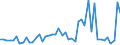 CN 3814 /Exports /Unit = Prices (Euro/ton) /Partner: Sudan /Reporter: Eur27_2020 /3814:Organic Composite Solvents and Thinners, N.e.s.; Prepared Paint or Varnish Removers (Excl. Nail Varnish Remover)