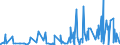 KN 3814 /Exporte /Einheit = Preise (Euro/Tonne) /Partnerland: Tschad /Meldeland: Eur27_2020 /3814:LÃ¶semittel und VerdÃ¼nnungsmittel, Organisch, Zusammengesetzt, A.n.g.; Zubereitungen zum Entfernen von Farben Oder Lacken (Ausg. Nagellackentferner)