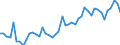 CN 3814 /Exports /Unit = Prices (Euro/ton) /Partner: Cape Verde /Reporter: Eur27_2020 /3814:Organic Composite Solvents and Thinners, N.e.s.; Prepared Paint or Varnish Removers (Excl. Nail Varnish Remover)