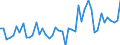 CN 3814 /Exports /Unit = Prices (Euro/ton) /Partner: Guinea Biss. /Reporter: Eur27_2020 /3814:Organic Composite Solvents and Thinners, N.e.s.; Prepared Paint or Varnish Removers (Excl. Nail Varnish Remover)