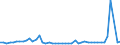 CN 3814 /Exports /Unit = Prices (Euro/ton) /Partner: Sierra Leone /Reporter: Eur27_2020 /3814:Organic Composite Solvents and Thinners, N.e.s.; Prepared Paint or Varnish Removers (Excl. Nail Varnish Remover)