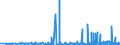 KN 3814 /Exporte /Einheit = Preise (Euro/Tonne) /Partnerland: Liberia /Meldeland: Eur27_2020 /3814:LÃ¶semittel und VerdÃ¼nnungsmittel, Organisch, Zusammengesetzt, A.n.g.; Zubereitungen zum Entfernen von Farben Oder Lacken (Ausg. Nagellackentferner)