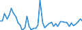 CN 3814 /Exports /Unit = Prices (Euro/ton) /Partner: Ivory Coast /Reporter: Eur27_2020 /3814:Organic Composite Solvents and Thinners, N.e.s.; Prepared Paint or Varnish Removers (Excl. Nail Varnish Remover)