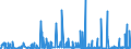 KN 3814 /Exporte /Einheit = Preise (Euro/Tonne) /Partnerland: Benin /Meldeland: Eur27_2020 /3814:LÃ¶semittel und VerdÃ¼nnungsmittel, Organisch, Zusammengesetzt, A.n.g.; Zubereitungen zum Entfernen von Farben Oder Lacken (Ausg. Nagellackentferner)