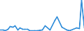 CN 3814 /Exports /Unit = Prices (Euro/ton) /Partner: Centr.africa /Reporter: Eur27_2020 /3814:Organic Composite Solvents and Thinners, N.e.s.; Prepared Paint or Varnish Removers (Excl. Nail Varnish Remover)