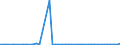 CN 3814 /Exports /Unit = Prices (Euro/ton) /Partner: Equat.guinea /Reporter: Eur27_2020 /3814:Organic Composite Solvents and Thinners, N.e.s.; Prepared Paint or Varnish Removers (Excl. Nail Varnish Remover)