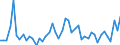 CN 3814 /Exports /Unit = Prices (Euro/ton) /Partner: S.tome /Reporter: Eur27_2020 /3814:Organic Composite Solvents and Thinners, N.e.s.; Prepared Paint or Varnish Removers (Excl. Nail Varnish Remover)
