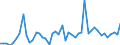 CN 3814 /Exports /Unit = Prices (Euro/ton) /Partner: Gabon /Reporter: Eur27_2020 /3814:Organic Composite Solvents and Thinners, N.e.s.; Prepared Paint or Varnish Removers (Excl. Nail Varnish Remover)