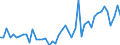 CN 3814 /Exports /Unit = Prices (Euro/ton) /Partner: Congo /Reporter: Eur27_2020 /3814:Organic Composite Solvents and Thinners, N.e.s.; Prepared Paint or Varnish Removers (Excl. Nail Varnish Remover)