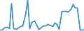 CN 3814 /Exports /Unit = Prices (Euro/ton) /Partner: Rwanda /Reporter: Eur27_2020 /3814:Organic Composite Solvents and Thinners, N.e.s.; Prepared Paint or Varnish Removers (Excl. Nail Varnish Remover)