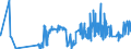 CN 38151100 /Exports /Unit = Prices (Euro/ton) /Partner: Ireland /Reporter: Eur27_2020 /38151100:Supported Catalysts With Nickel or a Nickel Compound as the Active Substance, N.e.s.