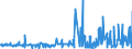 CN 38151100 /Exports /Unit = Prices (Euro/ton) /Partner: Denmark /Reporter: Eur27_2020 /38151100:Supported Catalysts With Nickel or a Nickel Compound as the Active Substance, N.e.s.