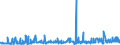 CN 38151100 /Exports /Unit = Prices (Euro/ton) /Partner: Greece /Reporter: Eur27_2020 /38151100:Supported Catalysts With Nickel or a Nickel Compound as the Active Substance, N.e.s.