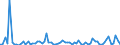 CN 38151100 /Exports /Unit = Prices (Euro/ton) /Partner: United Kingdom(Excluding Northern Ireland) /Reporter: Eur27_2020 /38151100:Supported Catalysts With Nickel or a Nickel Compound as the Active Substance, N.e.s.